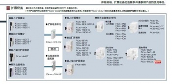 三菱FX2NC-CNV-IF能否替換三菱FX3UC-1PS-5V呢？