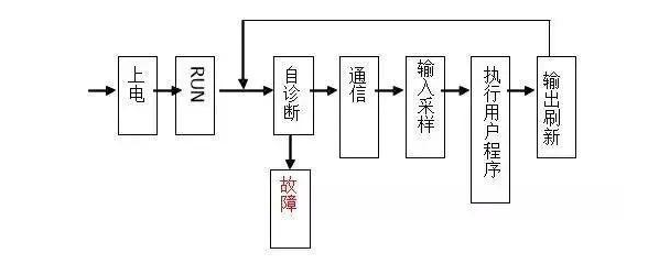 三菱PLC初學者只要解決這50個問題，那你就覺得很容易上手？