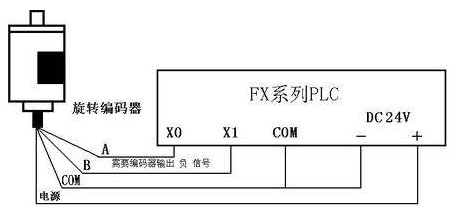 三菱PLC初學者只要解決這50個問題，那你就覺得很容易上手？