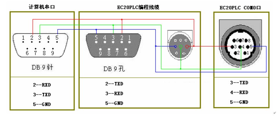 三菱伺服電機(jī)的控制問題有哪些？